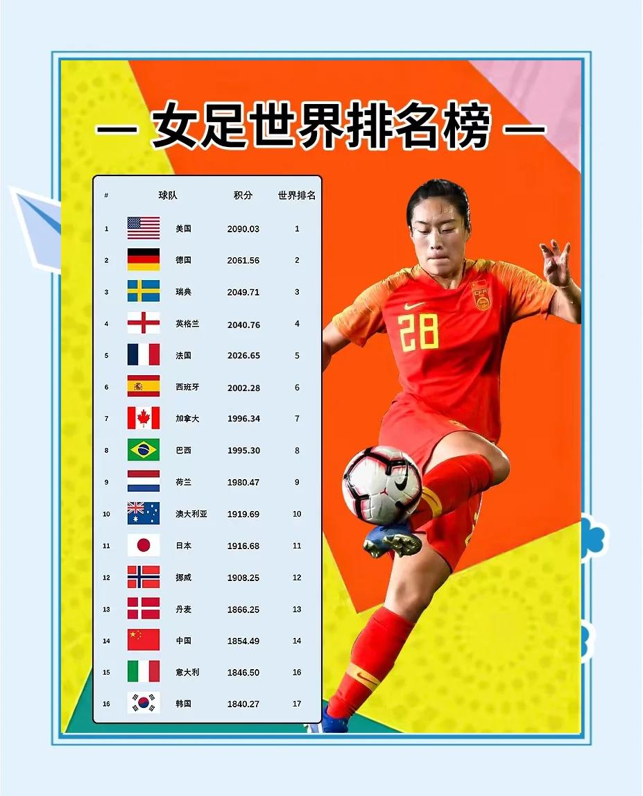 我国女足战略转变为国争光意义更加重大