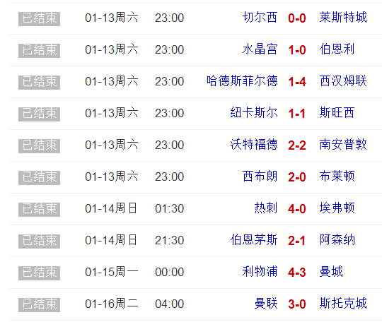 关于斯托克城努力抗衡，客场惜败领头羊！的信息