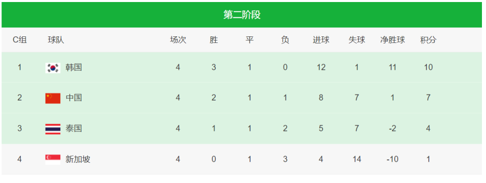 爱游戏app-关于奥地利队获胜，欧预赛积分榜位置有所上升的信息