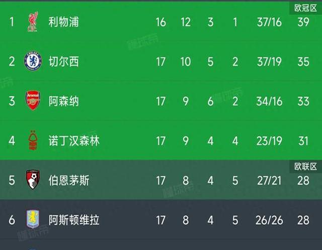 爱游戏app-热刺-不敌埃弗顿，欧冠资格悬念增大的简单介绍