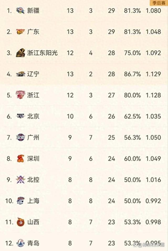 爱游戏官方入口-关于新疆男篮大胜河南队，积分榜逐渐攀升的信息