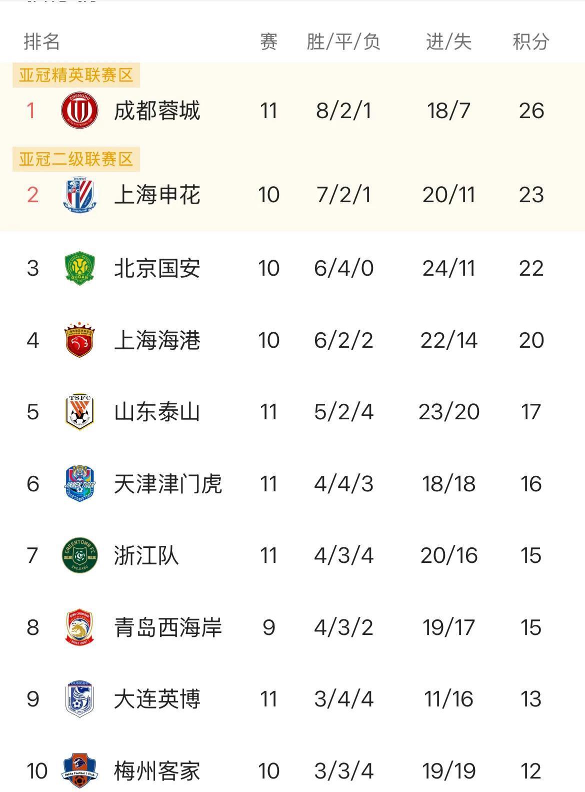 阿斯顿维拉主场平局,积分榜位置略有下滑的简单介绍 阿斯顿维拉主场平局,积分榜位置略有下滑的简单介绍