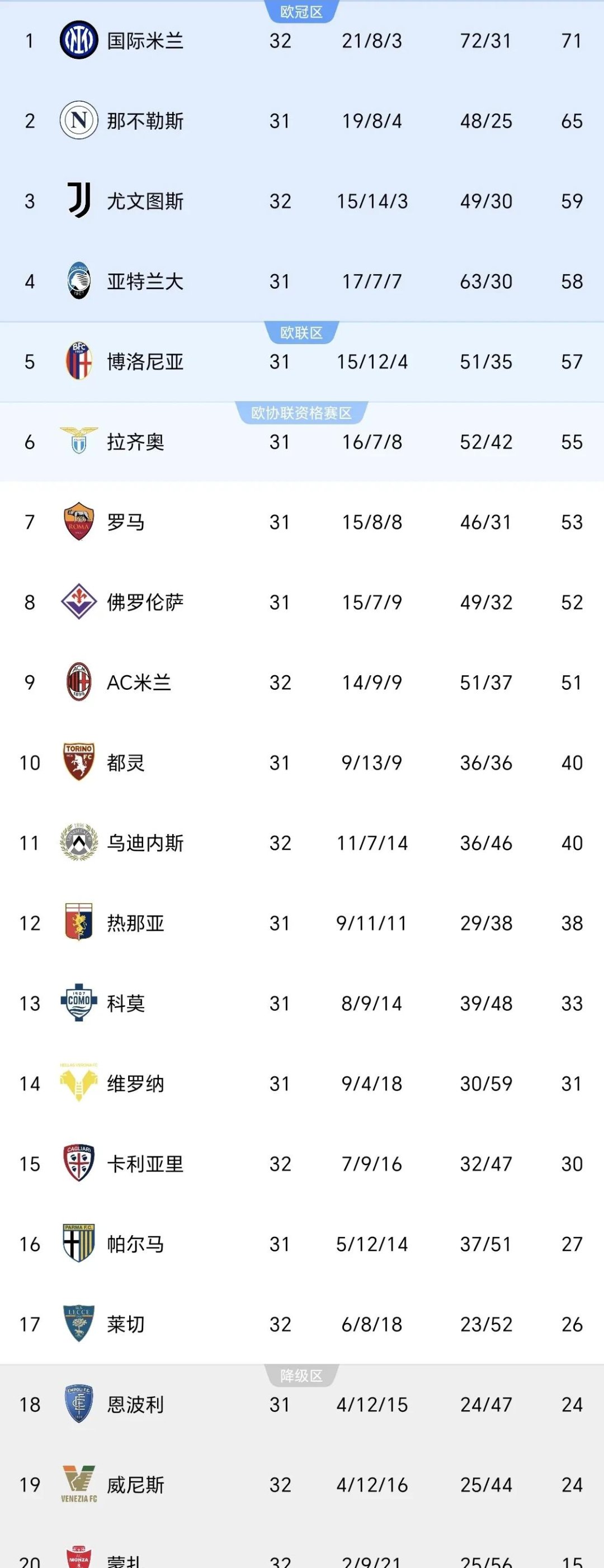 关于国际米兰击败卡利亚里,稳定排名的信息 关于国际米兰击败卡利亚里,稳定排名的信息