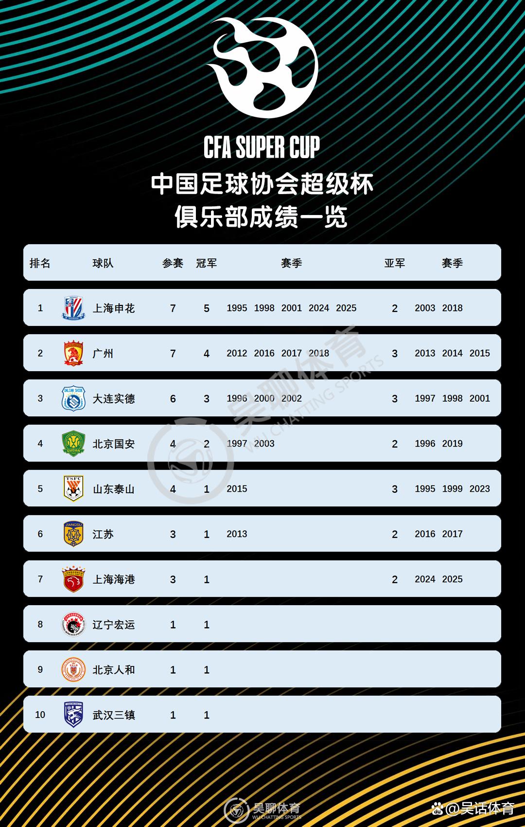 爱游戏官网网页版入口-广州富力主场-击败上海申花，领跑积分榜的简单介绍