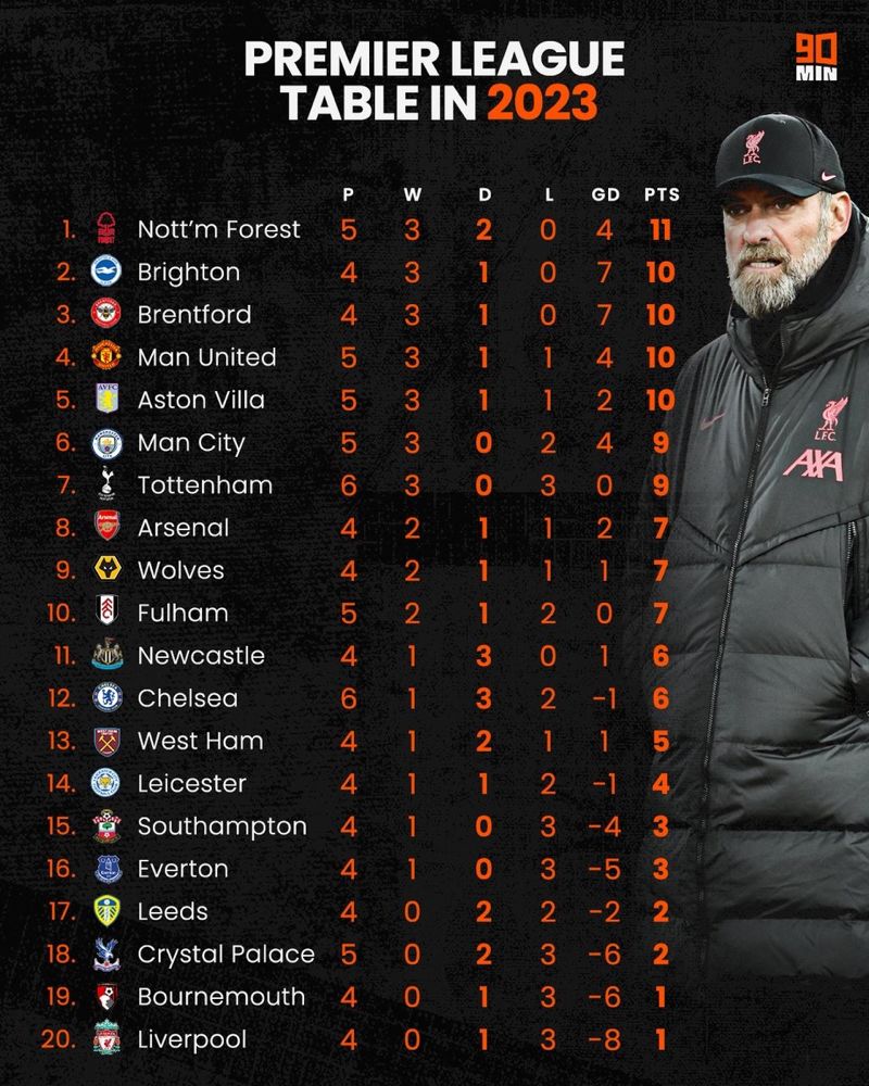 利物浦意外主场负于伯恩茅斯,失去积分 利物浦意外主场负于伯恩茅斯,失去积分