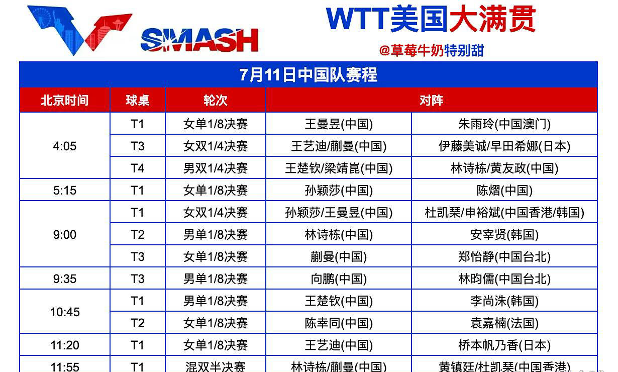 赛程密集,球员体能受限,存在备受关注! 赛程密集,球员体能受限,存在备受关注!