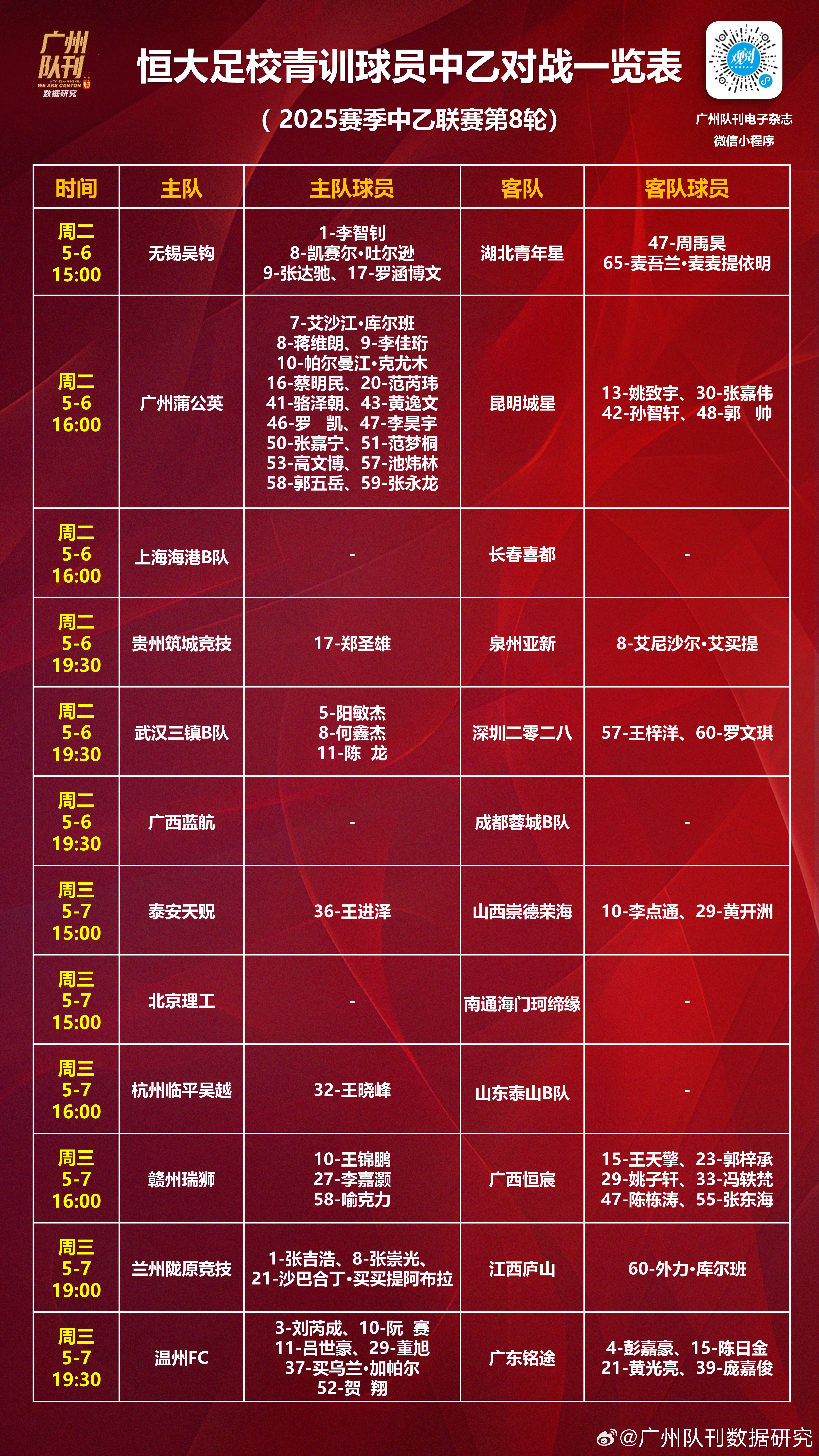 赛程密集,球员体能受限,存在备受关注! 赛程密集,球员体能受限,存在备受关注!