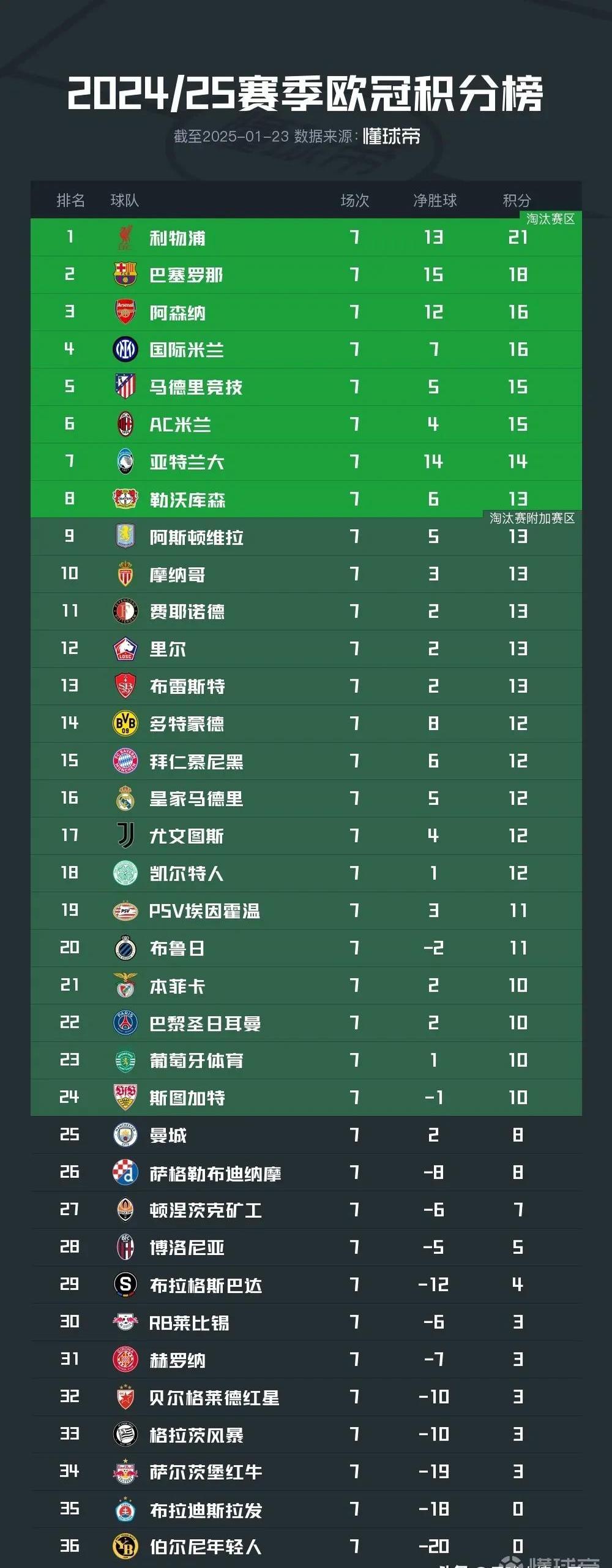 爱游戏网页版入口-拜仁险胜，锁定欧冠资格赛区位置