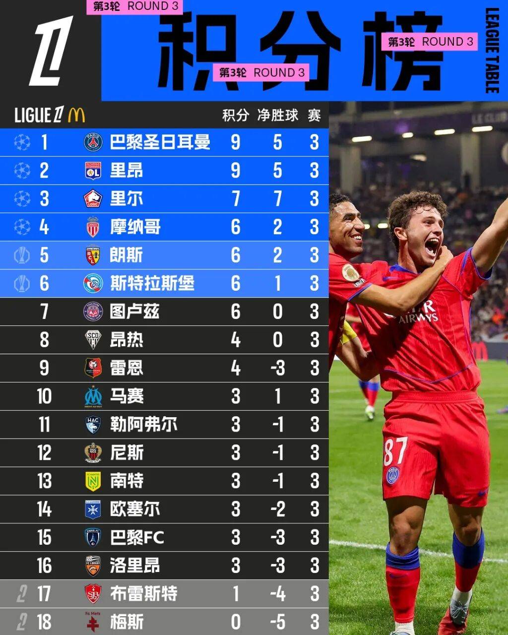 爱游戏官网入口-里尔主场战平，积分榜排名不变的简单介绍