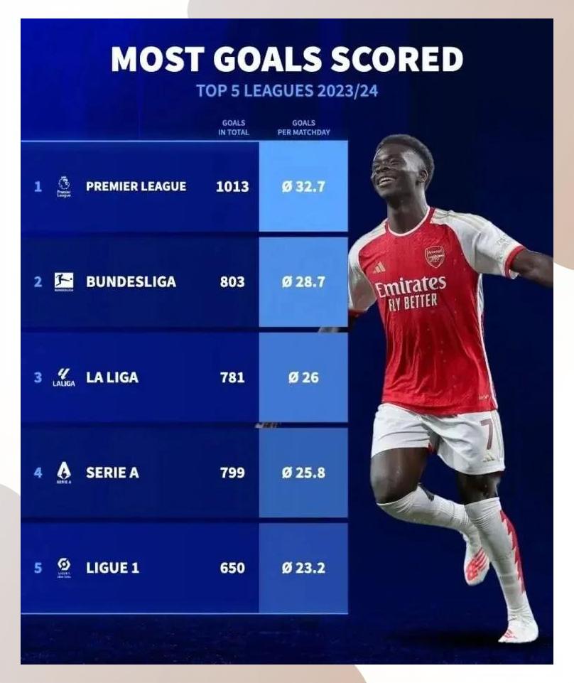 包含斯文顿强劲表现,冲刺英超冠亚军的词条 包含斯文顿强劲表现,冲刺英超冠亚军的词条