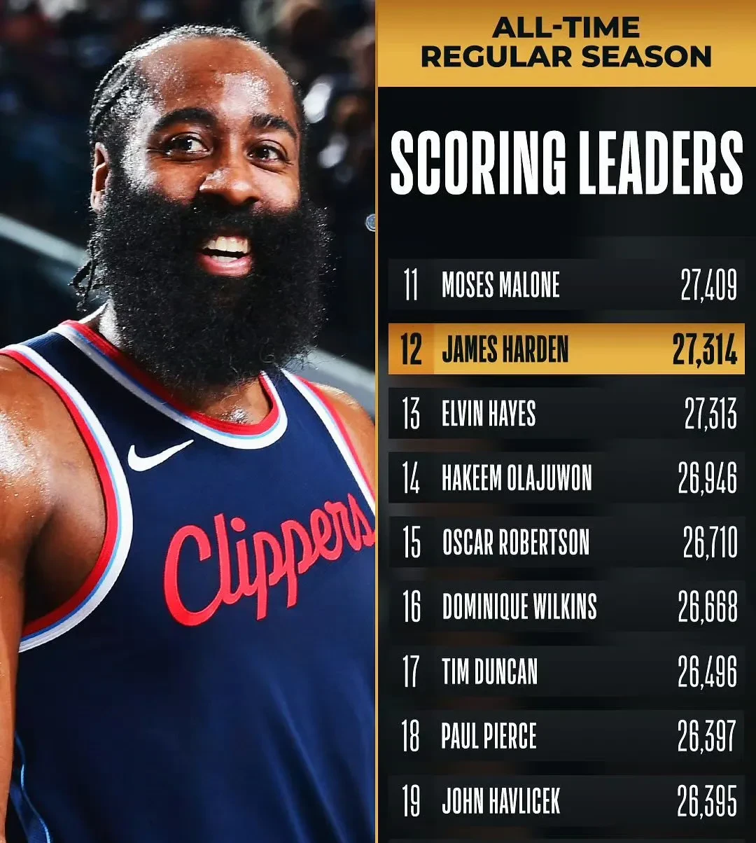 包含火箭大胜灰熊,哈登27+9三分表现取得胜利的词条 包含火箭大胜灰熊,哈登27+9三分表现取得胜利的词条