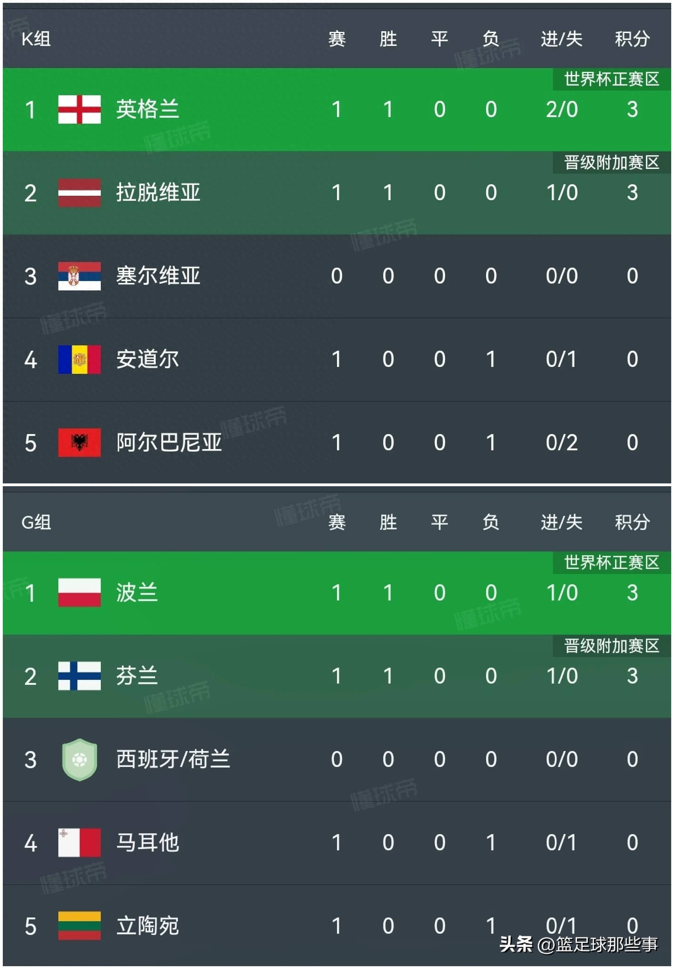 关于莱斯特城客场取胜,积分榜冲击前四!的信息 关于莱斯特城客场取胜,积分榜冲击前四!的信息