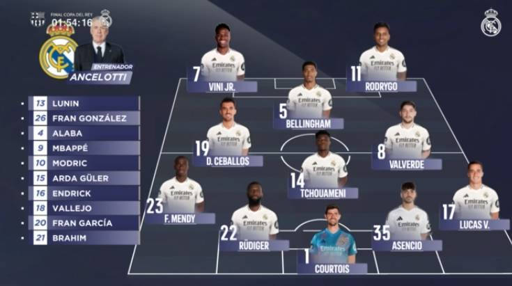 包含皇马客场逼平阿贾克斯,晋级形势微妙的词条 包含皇马客场逼平阿贾克斯,晋级形势微妙的词条